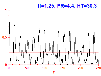 Survival probability